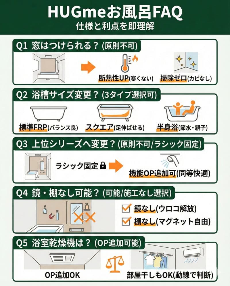掃除が劇的に楽！一条工務店ラシックバスの標準仕様と評判|くらしづくり